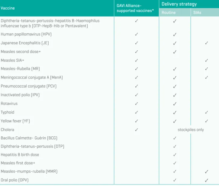 Table A3.2: Vaccines included in DOVE–CFF analysis