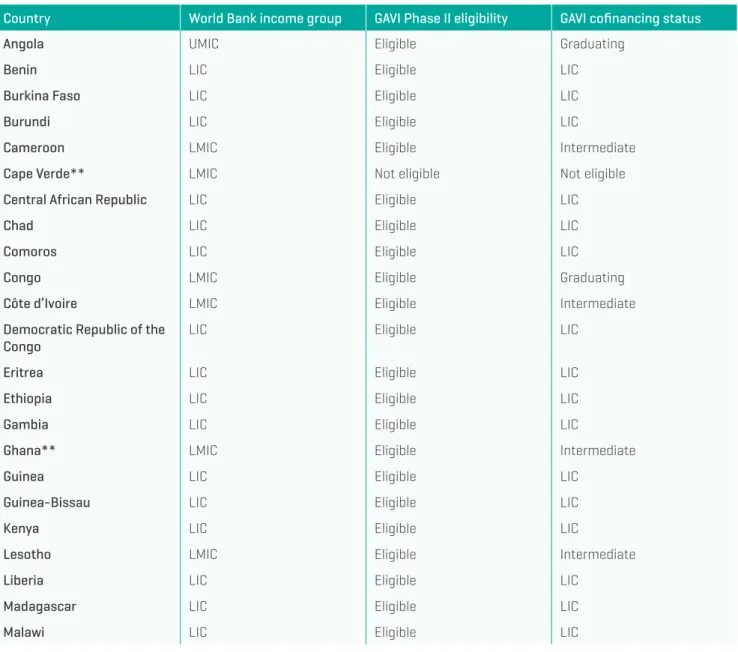 Table A3.4:  Characteristics of countries in the DOVE TFF analysis