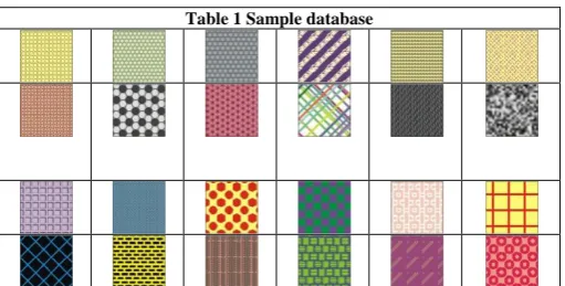 table presents few textile textures. A sample database has been presented in Table 1. The  