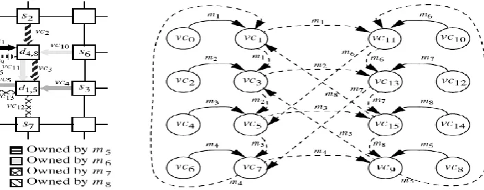 Figure. 1 Generic Router Model (LC=Link Controller) 