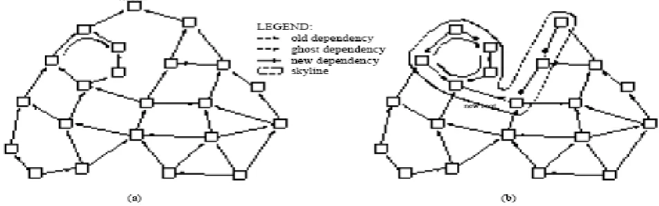 Figure 4(a & b) Reconfiguration of a network that uses Up/Down Routing
