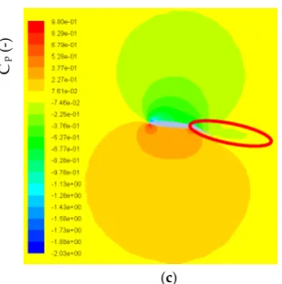 Figure 25.es showing pressure cut plots at the location where vorti Images showing pressure cut plots at the location where vortices are generated on each wingsﬂap at 5 degrees’ angle of attack (a) the conventional wing; (b) Initial morphing wing; (c) optimizedmorphing wing.
