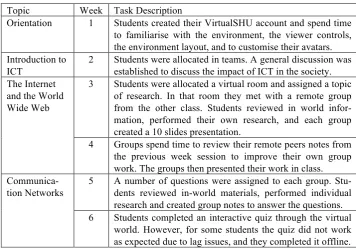 Table 1.   Learning Activities 