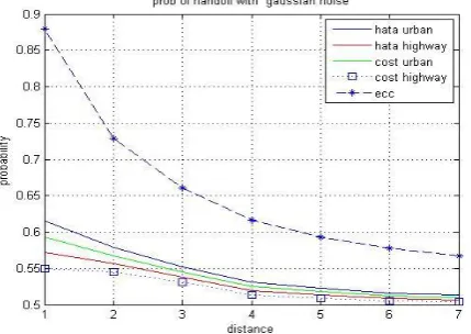 Table 4: RSS for Highway 