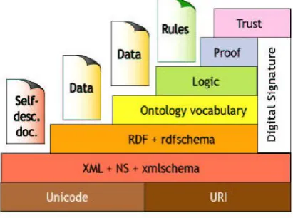 Figure 1: Semantic web mining architecture 