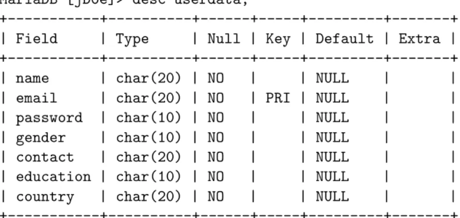 Figure 7: A data entry interface