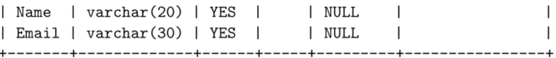 Figure 11: Do you like your boss?