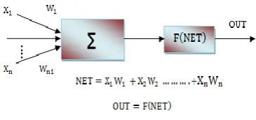 Figure 8. Hybrid HMM/ANN for ASR 