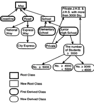 Figure  2.  A  Tailored  Class  Hierarchy 