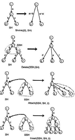 Figure  4.  Operations  to  Modify  Domain  Hierarchies 