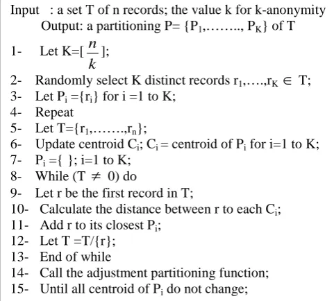 Figure 1. Proposed algorithm No. 1.   