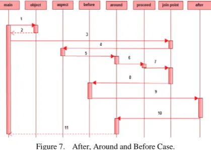 Figure 6.  Output for Case 3. 