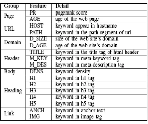 Table 1 Ranking features 