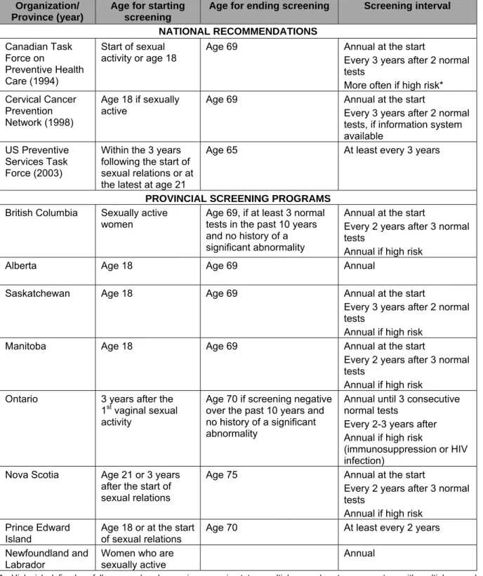 Table 5  Canadian and American recommendations for cervical cancer screening  and the parameters of provincial screening programs in Canada 