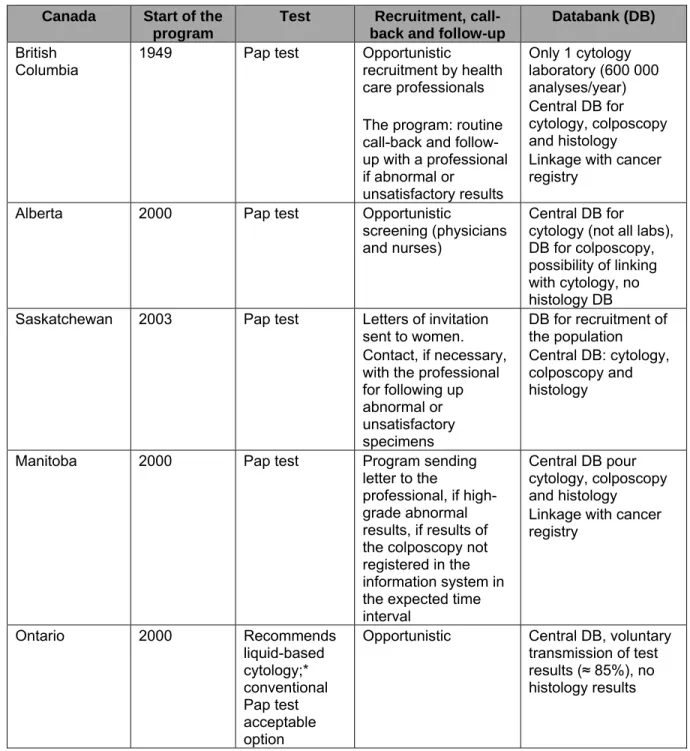 Table 7  Summary of cervical cancer screening policies in Canada by province  and territory, excluding Québec (2007) 6(53)