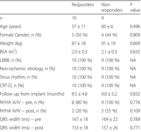 Table 1 Clinical data in two patient groups