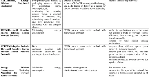 Table 4 : An overview of Mobility-Based protocols 