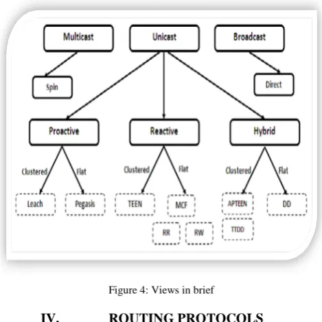 Figure 4: Views in brief 