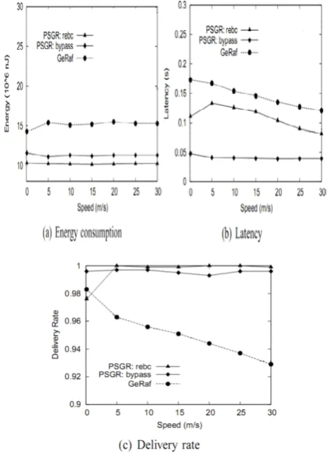 Figure 9: Comparison of PSGR and GeRaF 