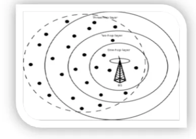 Figure 10: A three layer architecture 