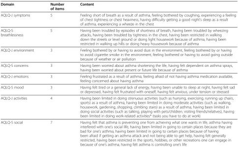 Table 1 Number of items and content of the AQLQ-J and the AQLQ-S