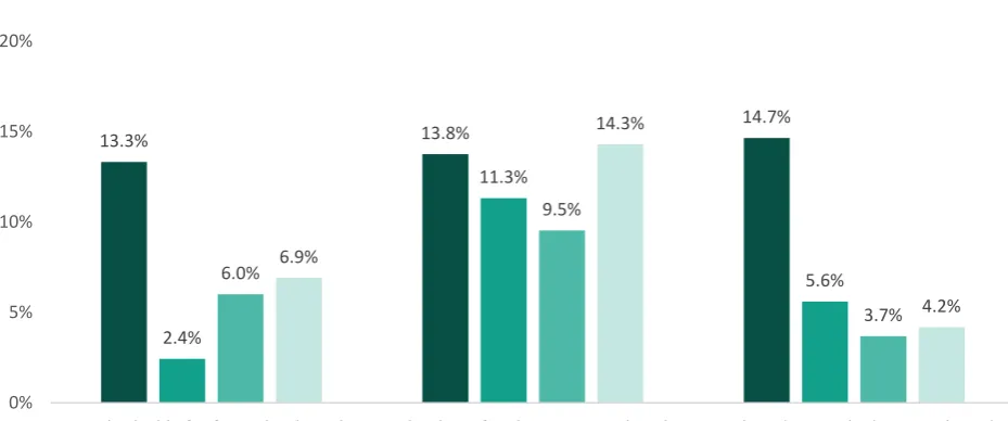 Figure 3.4: Prevalence of pupil characteristics in the 2016 Key Stage 4 cohort of selective schools38