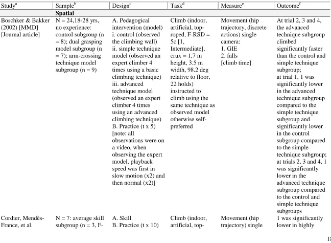 Table 1. Studies fulfilling inclusion criteria. 
