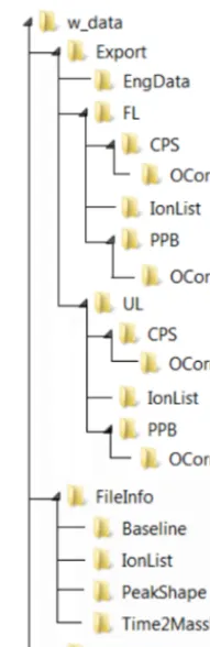 Figure A1. PTRwid ﬁle structure. Explanations are provided in thetext of Appendix A.