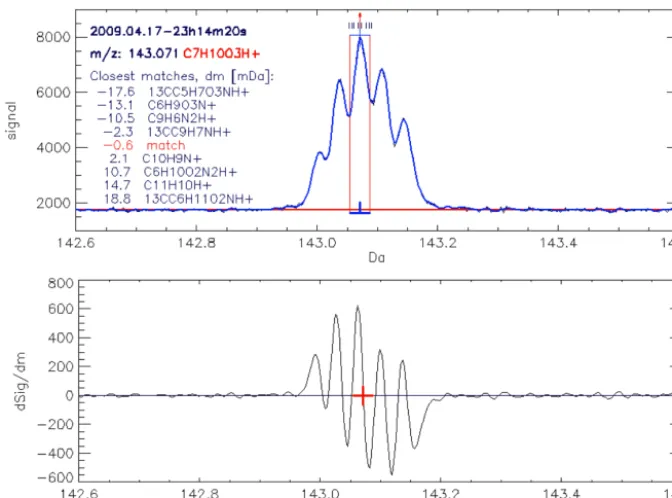 Figure 1. A small section of Spec (upper chart, smoothed in blue, unsmoothed SumSpectrum in black) and dSpec (lower chart)
