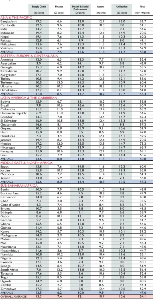 Table 2.Weighted Component Scores 