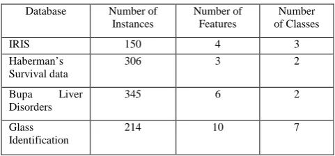 Table I: The summary of the database  