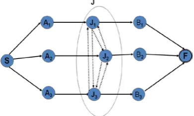 Figure 4  A basic model of the problem with minimum nodes 