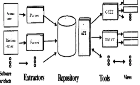Figure 6. The reverse engineering platform 