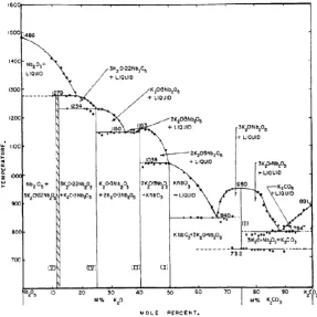 Figure 1. 18: The mechanical coupling factor in KN single crystals. The angle θ specifies the rotation away from the polar axis of the pseudocubic system