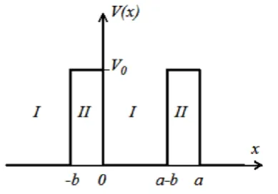 Figure 1. 22: Schematic representation of idealized quantum-mechanical system that consists of an infinite periodic array of rectangular potential barriers