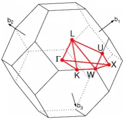 Figure 1. 24: Energy (E) versus momentum (k) plot. Schematic representation of direct and indirect band-gaps