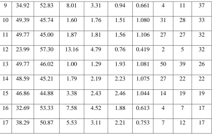 Table B. 11.: Experimental atomic percent of K, Nb, Ba, Bi, Zn and molar relations for the nominal KNBBZ x=0.10 composition by EDX spectra