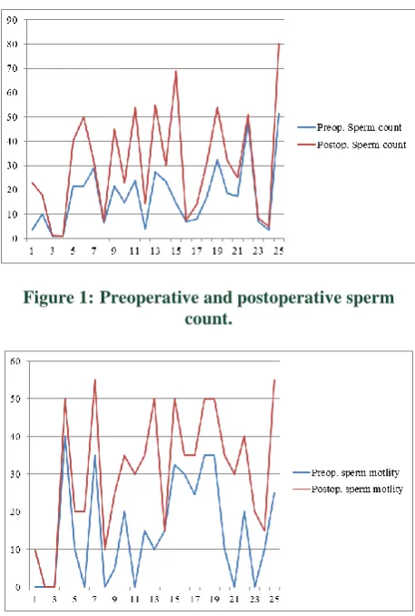 Table 1: Comparison of various variables in responders and nonresponders.  