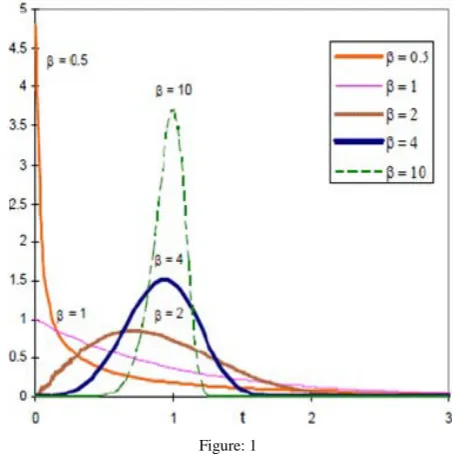 Table I.Defect tracking tools analyzed [30] 