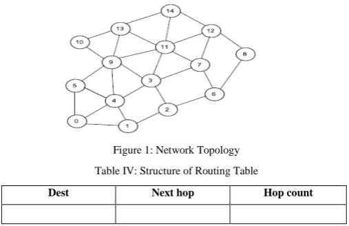 Figure 1: Network Topology 