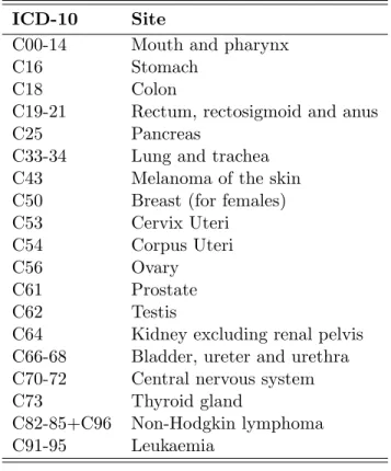 Table 2.1: The cancer sites considered in this study.