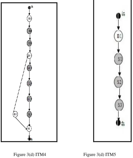 Figure 3(d) ITM4                          Figure 3(d) ITM5 