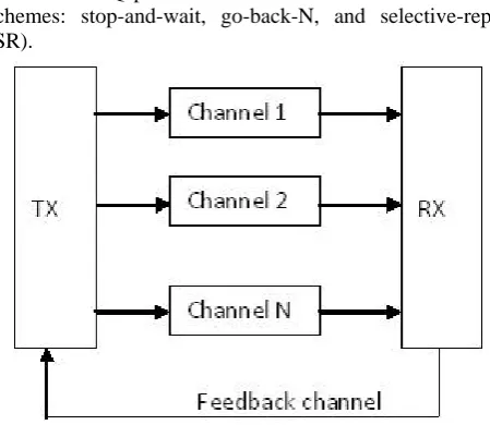 Figure 1: Basic Structure  
