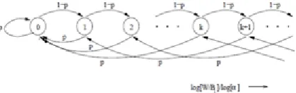 Figure 2: Transition probability of Yn 