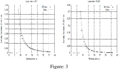 Figure 4: Throughput for maximum evaluation 