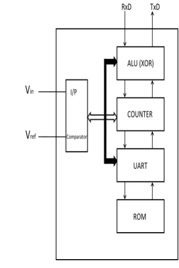 Figure. 5: Design of Red Tacton Chip 