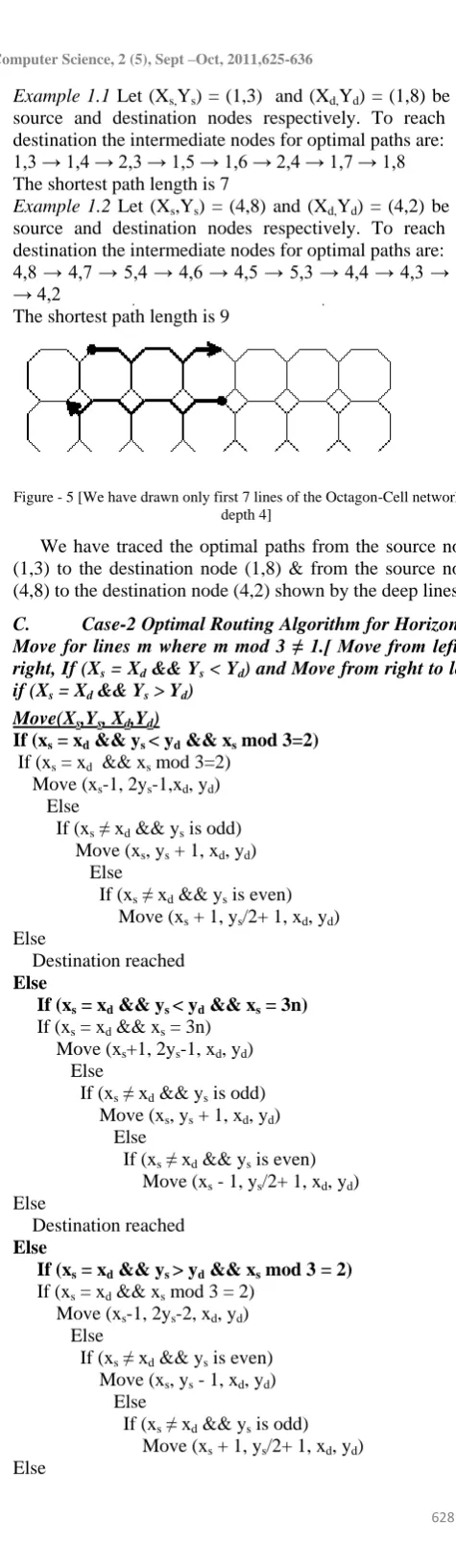 Figure - 5 [We have drawn only first 7 lines of the Octagon-Cell network of depth 4] 