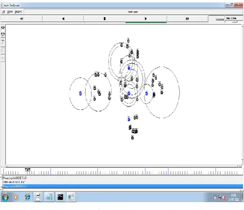 Figure 2: Packet loss during transmission 