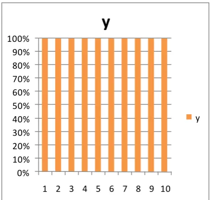 Figure: 4 Total packets transmitted in the network 