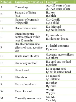 Table 1: Description of variables.  